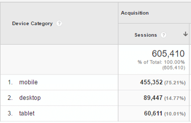 YTD pinterest traffic