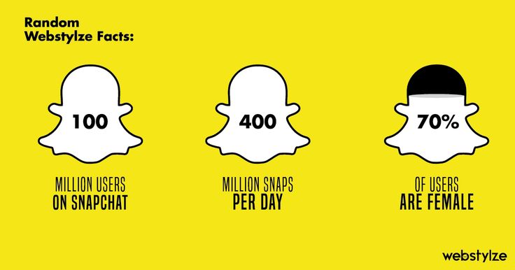 snaps per day